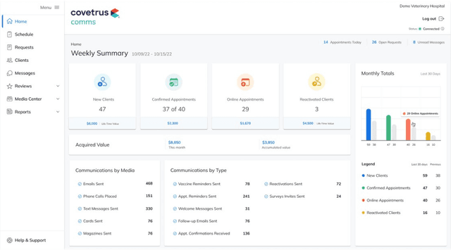 Covetrus Comms screenshot 1